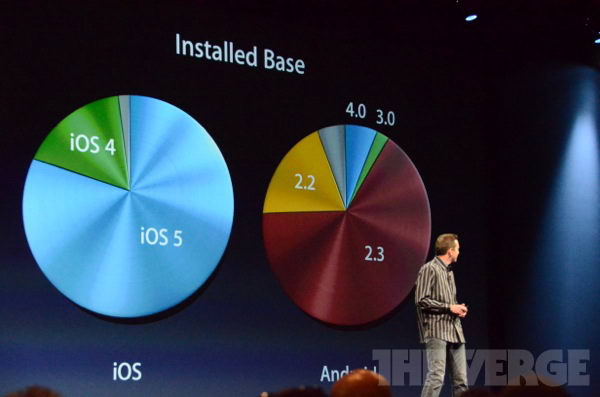 مقایسه اندروید و ios اندروید,ios