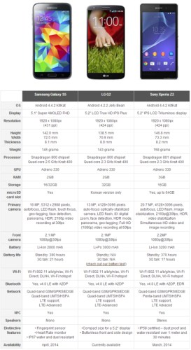 flagships-compare