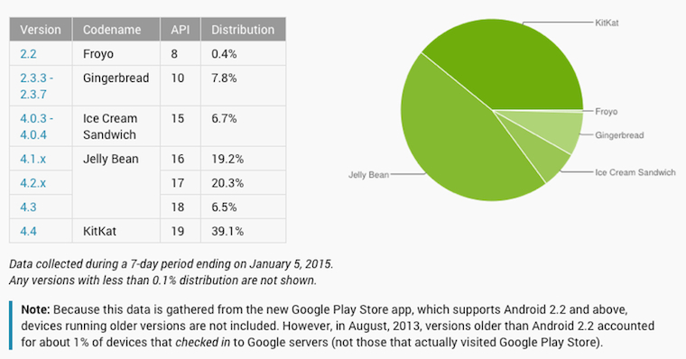 lollipop-dead-graph